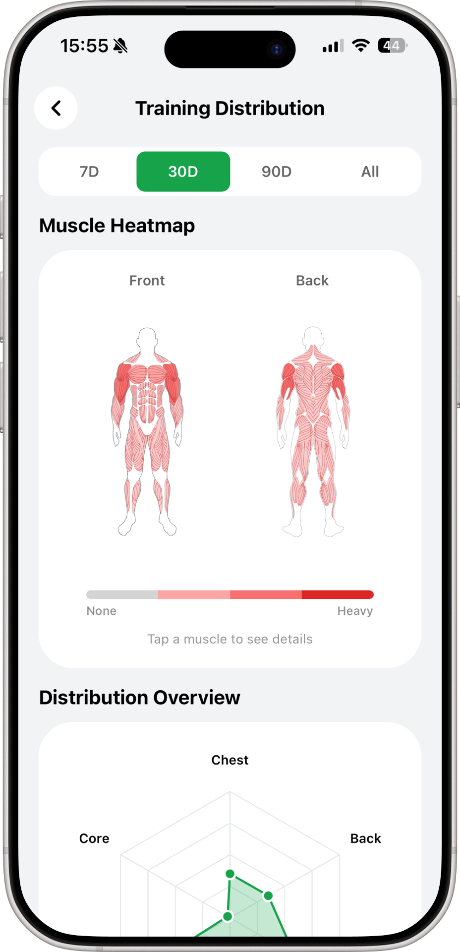 Muscle heatmap training distribution